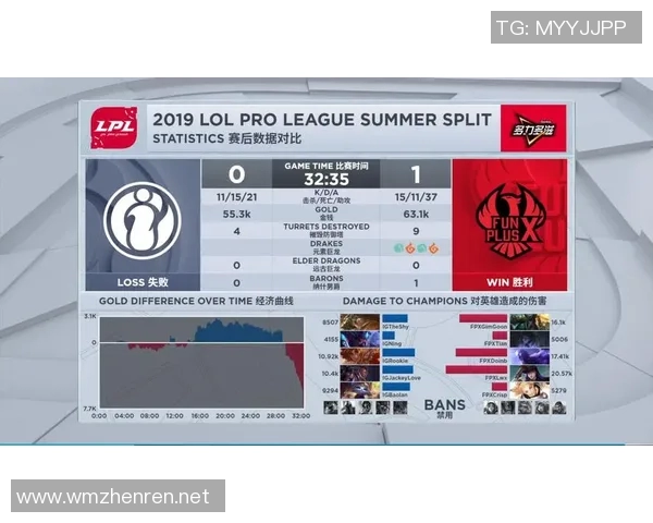 实时新闻全球挑战赛分析FPX如何掌控比赛节奏与策略执行